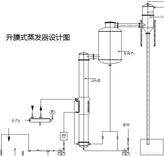 升膜蒸发器结构图